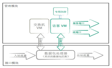 CIO視角下網絡面臨的挑戰 在線數據處理與存儲支持服務問題分析
