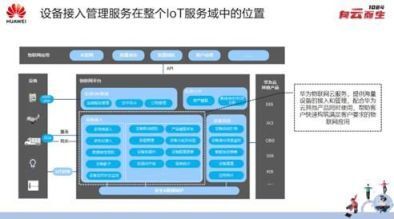 讓“物”能說會道 揭曉華為云IoT黑科技之數據處理與存儲支持服務