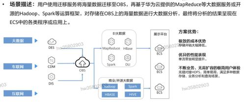 HCIP學習筆記 存儲服務規劃之數據處理與存儲支持服務