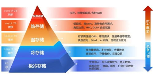 西部數(shù)據(jù) 智算時(shí)代，以存儲架構(gòu)創(chuàng)新驅(qū)動數(shù)據(jù)處理新范式