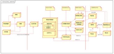 從單體到微服務(wù) 大型分布式電商系統(tǒng)架構(gòu)的演進(jìn)之路及其數(shù)據(jù)處理與存儲支持