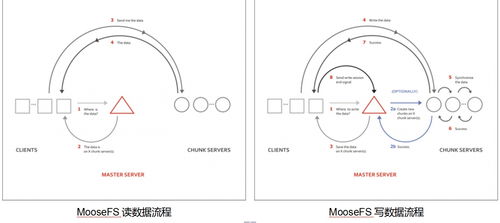 ceph,tfs,fastdfs,mogilefs,moosefs,glusterfs 對比 ceph,tps,fastdfs gis擺渡人 csdn博客