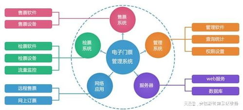 安信游景區(qū)電子門票管理系統(tǒng) 實(shí)現(xiàn)全流程閉環(huán)的數(shù)字化管控與數(shù)據(jù)服務(wù)新標(biāo)桿